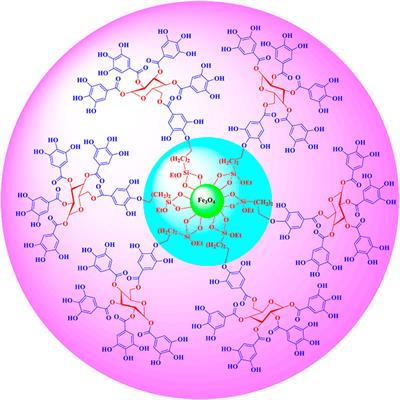 Synthesis of Novel Azo-Linked 5-Amino-Pyrazole-4-Carbonitrile Derivatives Using Tannic Acid–Functionalized Silica-Coated Fe3O4 Nanoparticles as a Novel, Green, and Magnetically Separable Catalyst